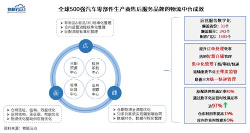 物流中臺 讓中小企業物流實現“看得清、管得好、花得值”的智能引擎